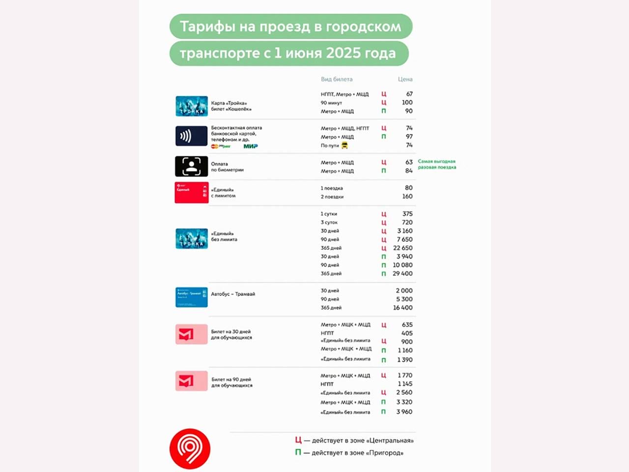 В Москве изменятся тарифы на проезд в городском транспорте и эвакуацию автомобилей