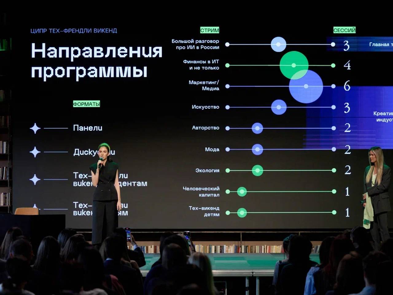 Фестиваль «Тех-Френдли Викенд» представил деловую программу Фестиваль «Тех-Френдли Викенд» представил деловую программу